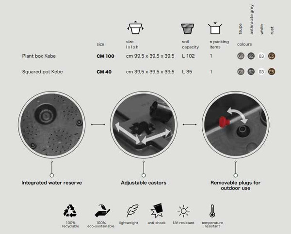 Kebe Quadro 40x40/40 donica kwadratowa na kółkach biała